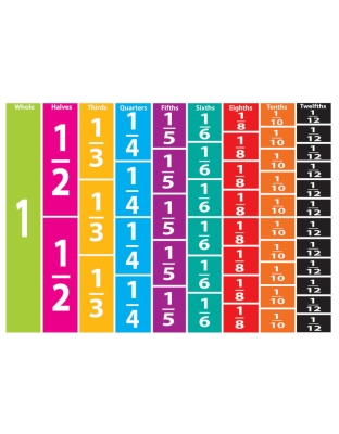 Math Die-Cut Magnets, Comparative Fractions