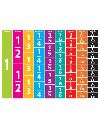 Math Die-Cut Magnets, Comparative Fractions