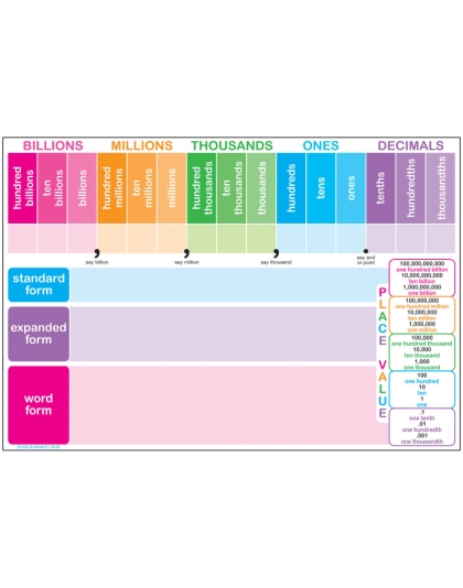 Smart Poly&trade; Chart, 13" x 19", Place Value