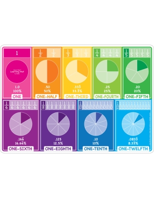 Smart Poly&trade; Learning Mat, 12" x 17", Double-Sided, Fractions