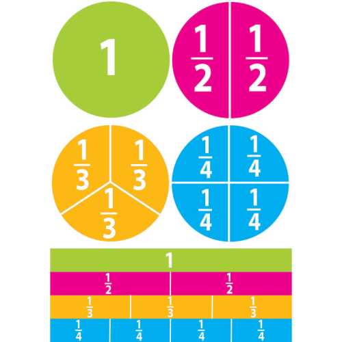 Math Die-Cut Magnets, Beginning Fractions