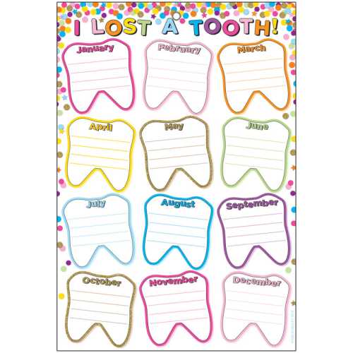 Smart Poly&trade; Chart, 13