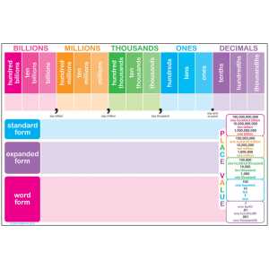 Smart Poly&trade; Chart, 13" x 19", Place Value