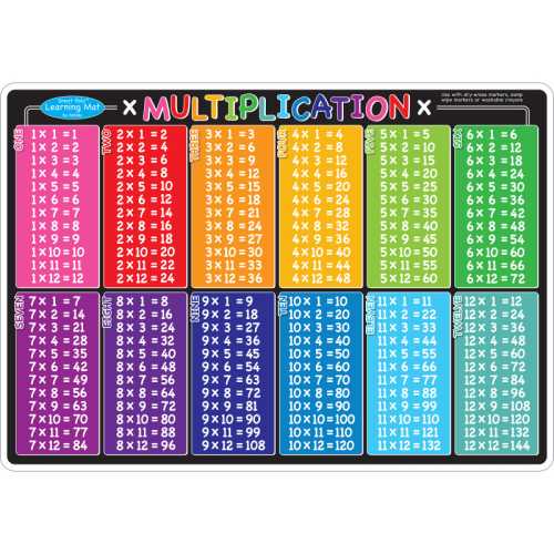 Smart Poly&trade; Learning Mat, 12