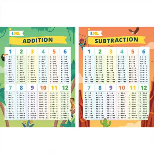 2-Pack Addition & Subtraction Posters, 18
