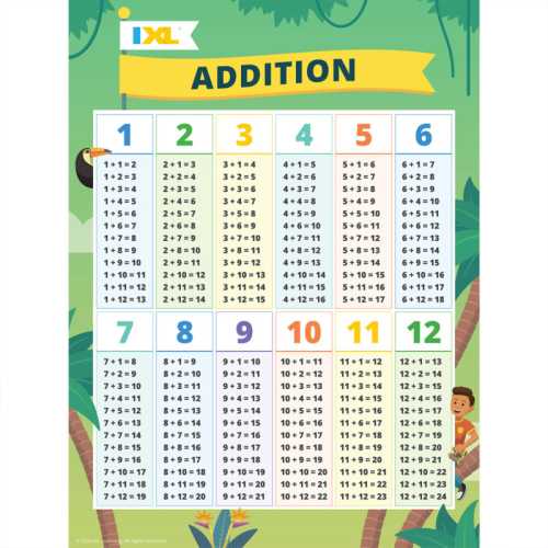 Addition Poster, 18