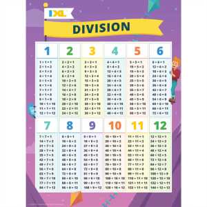 Division Poster, 18" x 24"