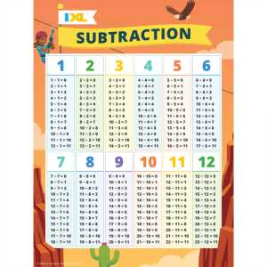 Subtraction Poster, 18" x 24"