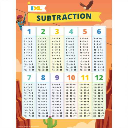 Subtraction Poster, 18