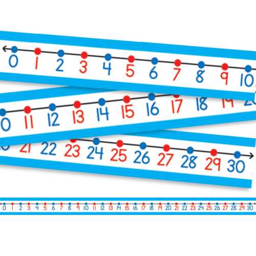 Student Number Lines Desk Tape, Grade K-3, Pack of 30