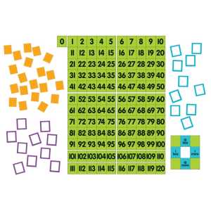 Magnetic Demonstration 0-120 Chart, 24 x 34 in