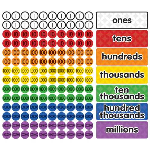 Magnetic Place Value Disks and Headings, Grades 3-6