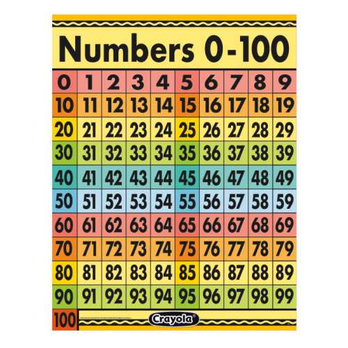 Crayola&reg; Numbers 0-100 Chart, 17