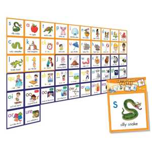 Rainbow Phonics Letter Sound Poster