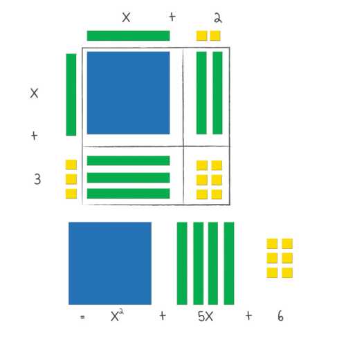 Magnetic Algebra Tiles&trade;
