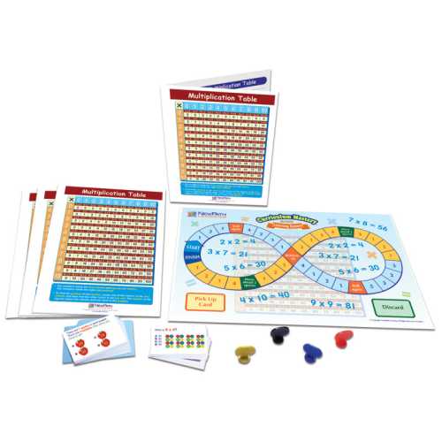 Multiplication Table Grades Learning Center, Grade 3-5