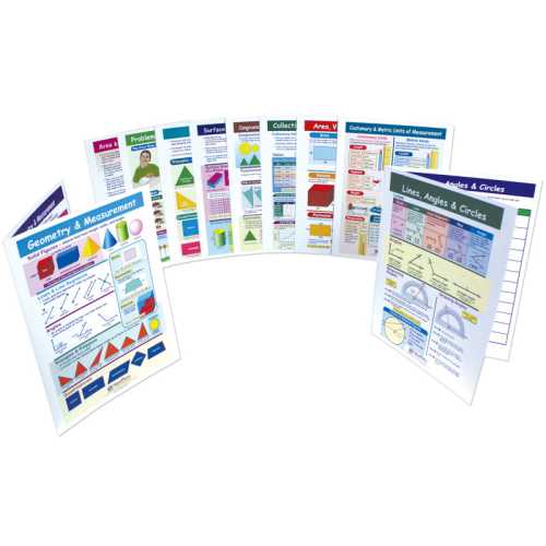 Geometry & Measurement Visual Learning Guides Set, Grades 3-6