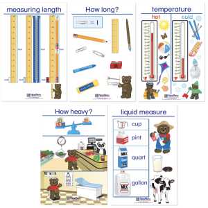 Measurement Bulletin Board Charts, Set of 5, English Edition