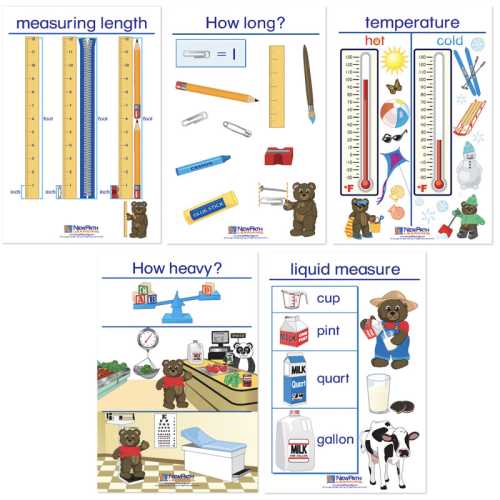 Measurement Bulletin Board Charts, Set of 5, English Edition