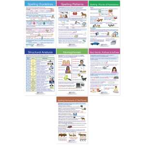 Spelling Rules Bulletin Board Chart Set - Set of 7