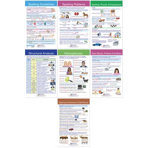 Spelling Rules Bulletin Board Chart Set - Set of 7