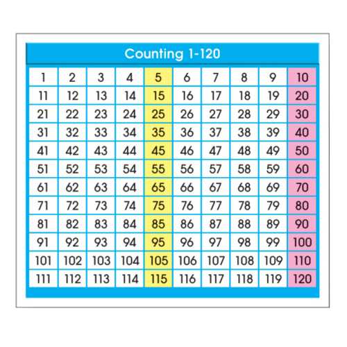 Adhesive Counting 1-120 Desk Prompts, Pack of 36
