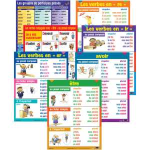 Three-Tense Verb Poster Set, French, Set of 7