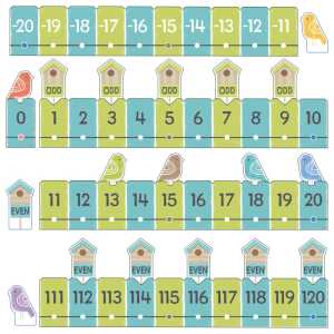 On the Fence Number Line -20 to 120 Learning Set