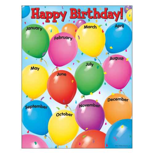 Happy Birthday Learning Chart, 17
