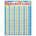 Numbers 0-200 Owl-Stars!&reg; Learning Chart, 17" x 22"