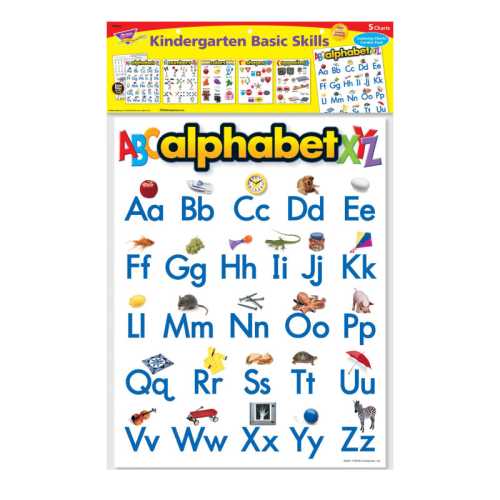 Kindergarten Basic Skills Learning Charts Combo Pack, Set of 5