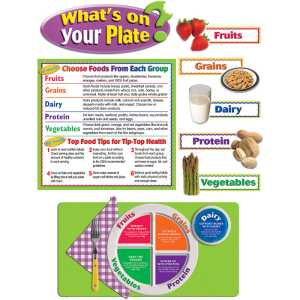 What's On Your Plate? Bulletin Board Set