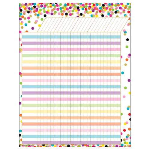 Confetti Incentive Chart