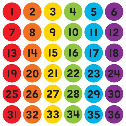 Spot On&reg; Numbers 1-36 Floor Markers, 4