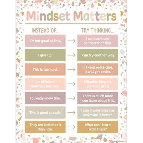 Terrazzo Tones Mindset Matters Chart, 17