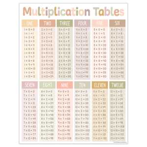 Terrazzo Tones Multiplication Tables Chart, 17" x 22"