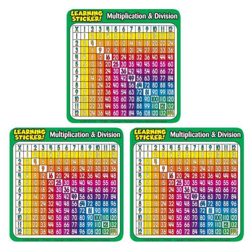 Multiplication-Division Learning Stickers, 4